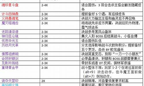 神器任务攻略难度排行_神器任务攻略难度排