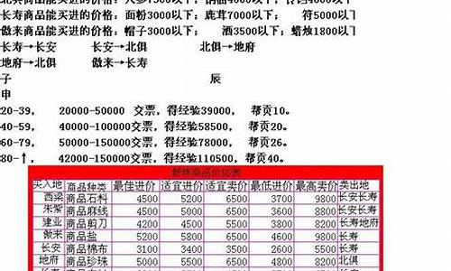 梦幻西游跑商攻略路线