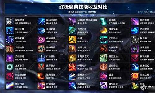 lol英雄联盟攻略书在哪看_lol英雄联盟攻略书