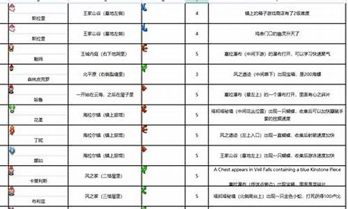 缩小帽通关_缩小帽攻略大钱包农场在哪里啊