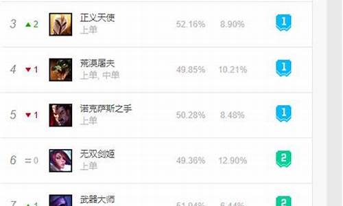 lol韩服英雄排行榜_lol韩服英雄排行榜最新排名