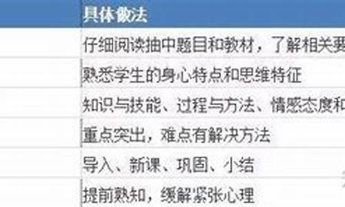 面试技巧课程大纲_面试攻略第二版课件