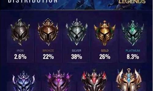 lol段位详细划分_lol段位级别对应rank