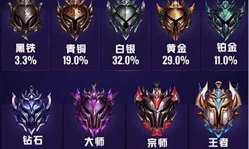 lol英雄联盟段位_lol英雄联盟段位级别排列