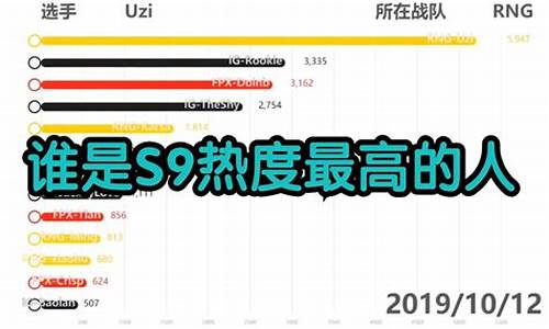 英雄联盟国外热度_英雄联盟在国外热度