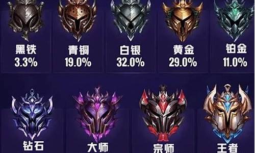 lol新排位段位_lol排位段位定级定太高了