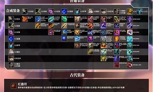 盲僧装备金铲铲_lol盲僧装备