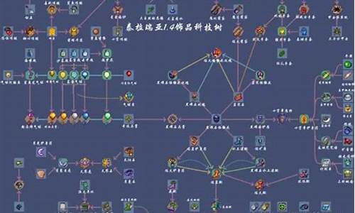 泰拉瑞亚饰品大全_泰拉瑞亚饰品大全合成表