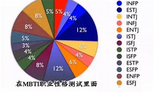 探险家是哪种人格_探险家mbti适合的工作