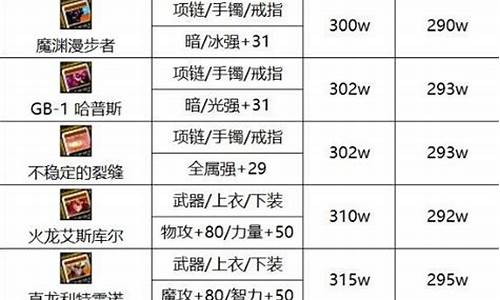 dnf省钱职业2020_DNF攻略版本省钱小技巧让你不再花冤