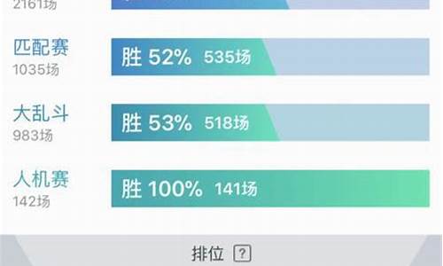 手机上怎么查英雄联盟的战绩_怎么用手机查英雄联盟战绩