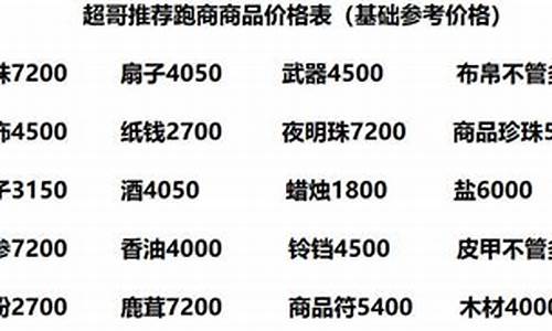 跑商攻略全图_跑商攻略全图下载