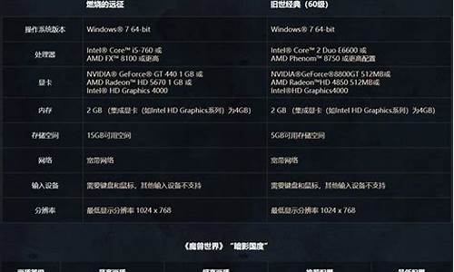 5.4玩魔兽世界配置_魔兽世界5开配置